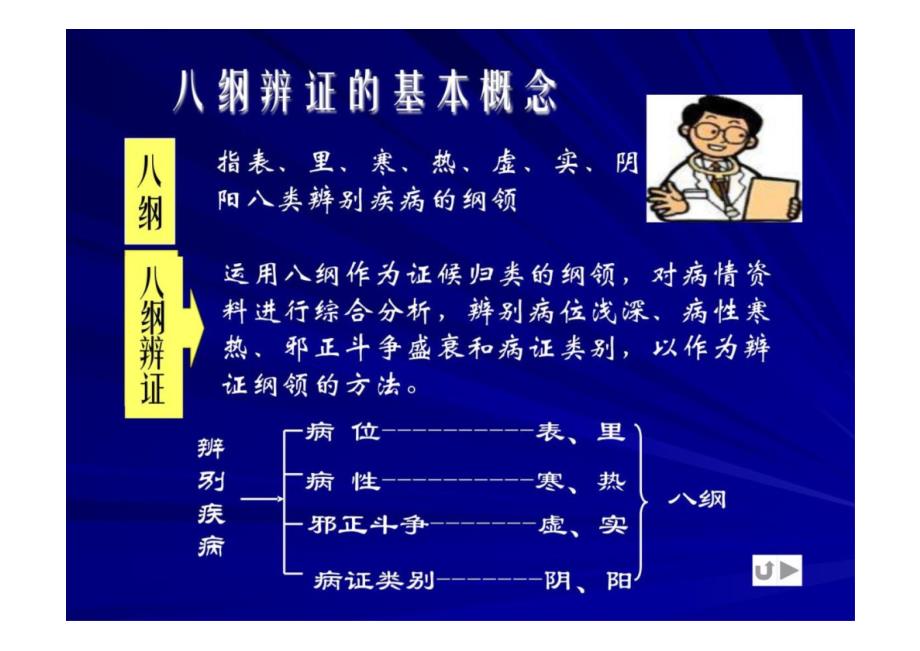 中医诊断学：第七章 八纲辨证_第3页