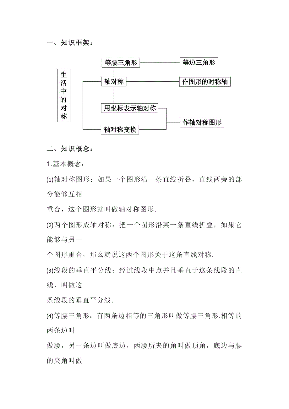 初中数学对称知识框架+知识点_第1页