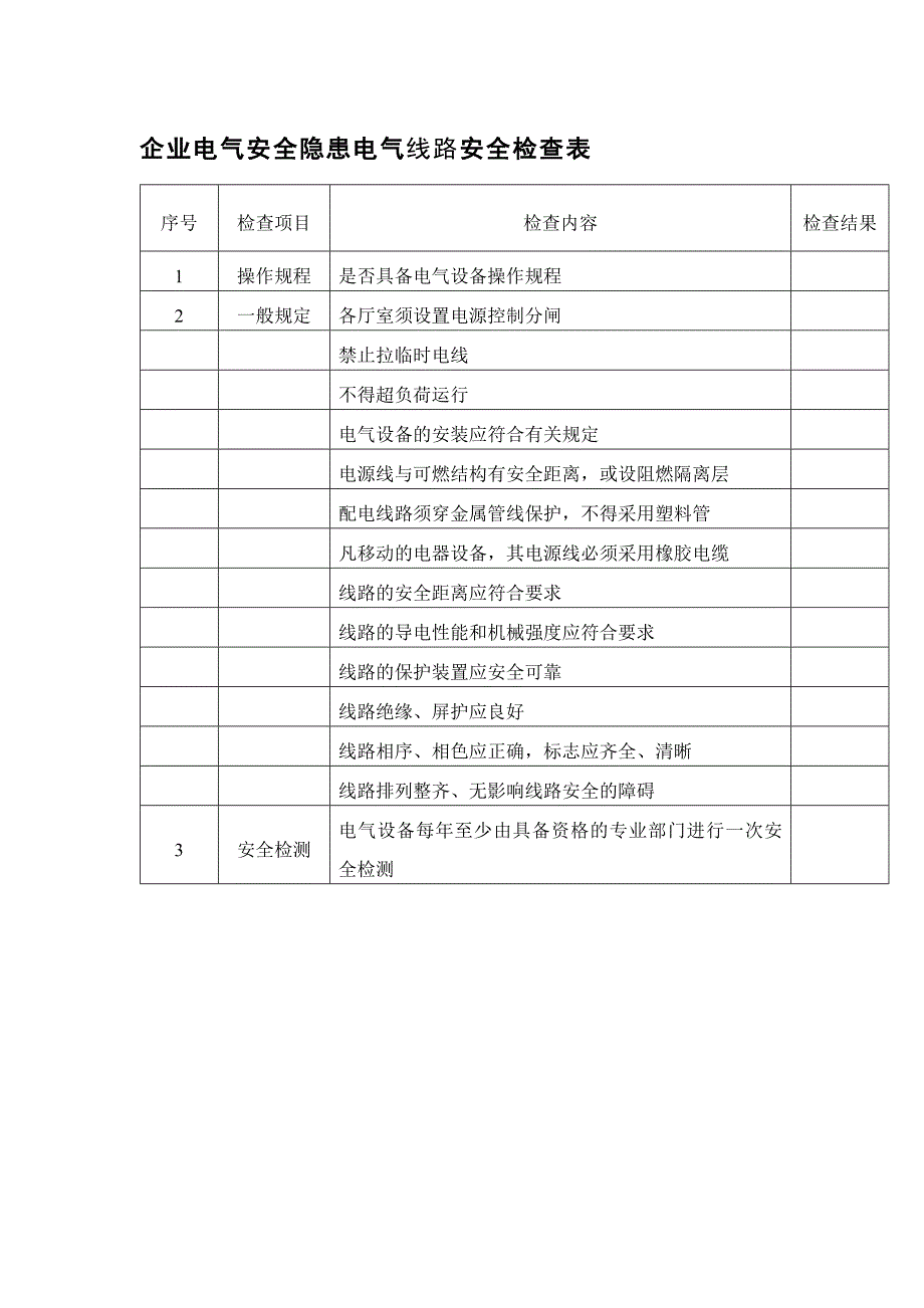 企业电气安全隐患电气线路安全检查表_第1页