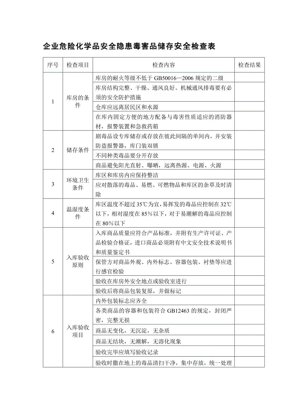 企业危险化学品安全隐患毒害品储存安全检查表_第1页