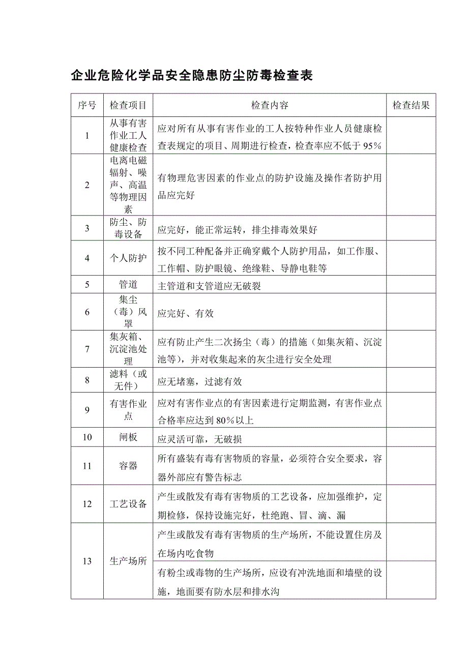 企业危险化学品安全隐患防尘防毒检查表_第1页