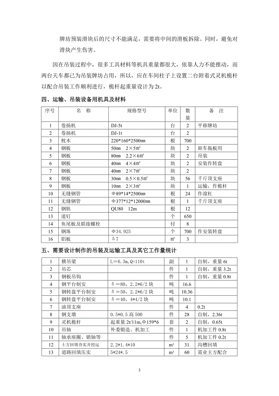 2400热轧机牌坊运输、吊装技术措施_第3页