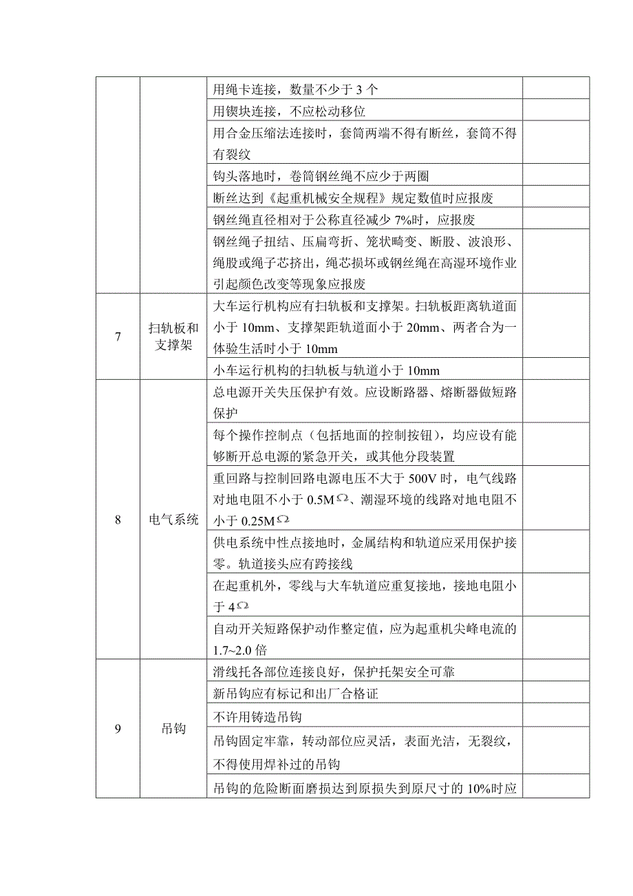 企业特种设备安全隐患起重机械安全检查表_第2页