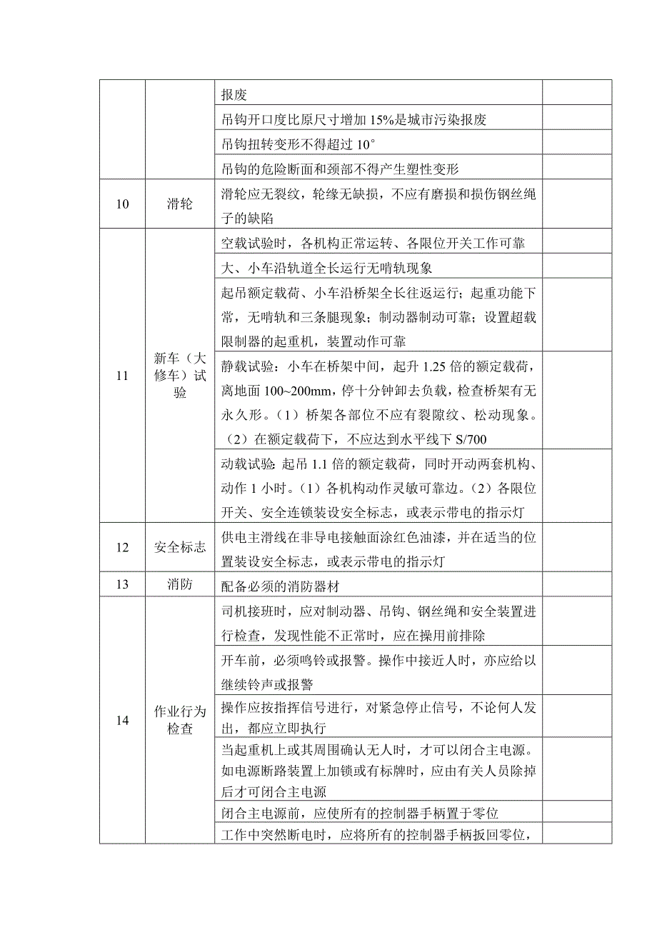 企业特种设备安全隐患起重机械安全检查表_第3页