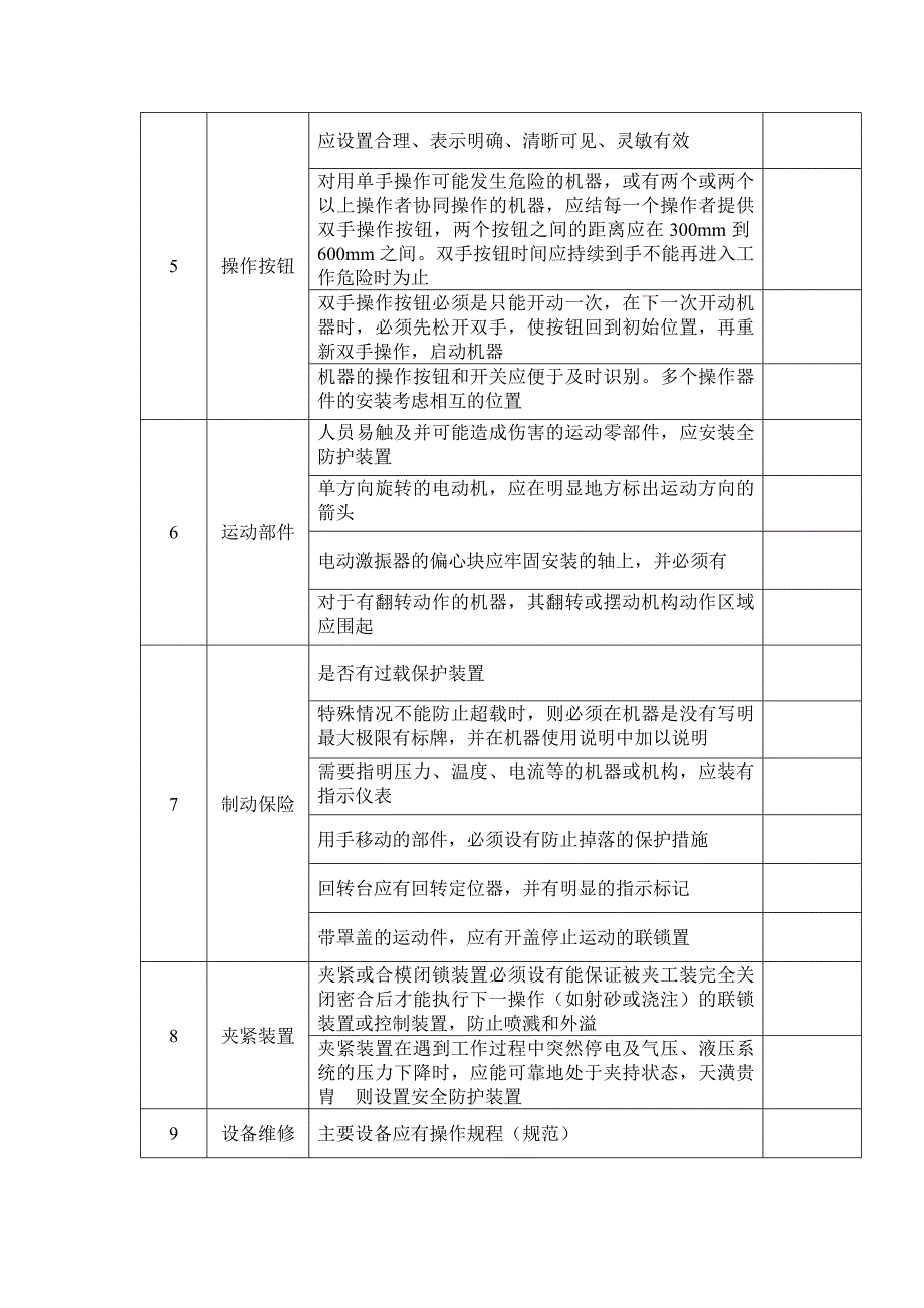 企业机械安全隐患铸造机械安全检查表_第2页