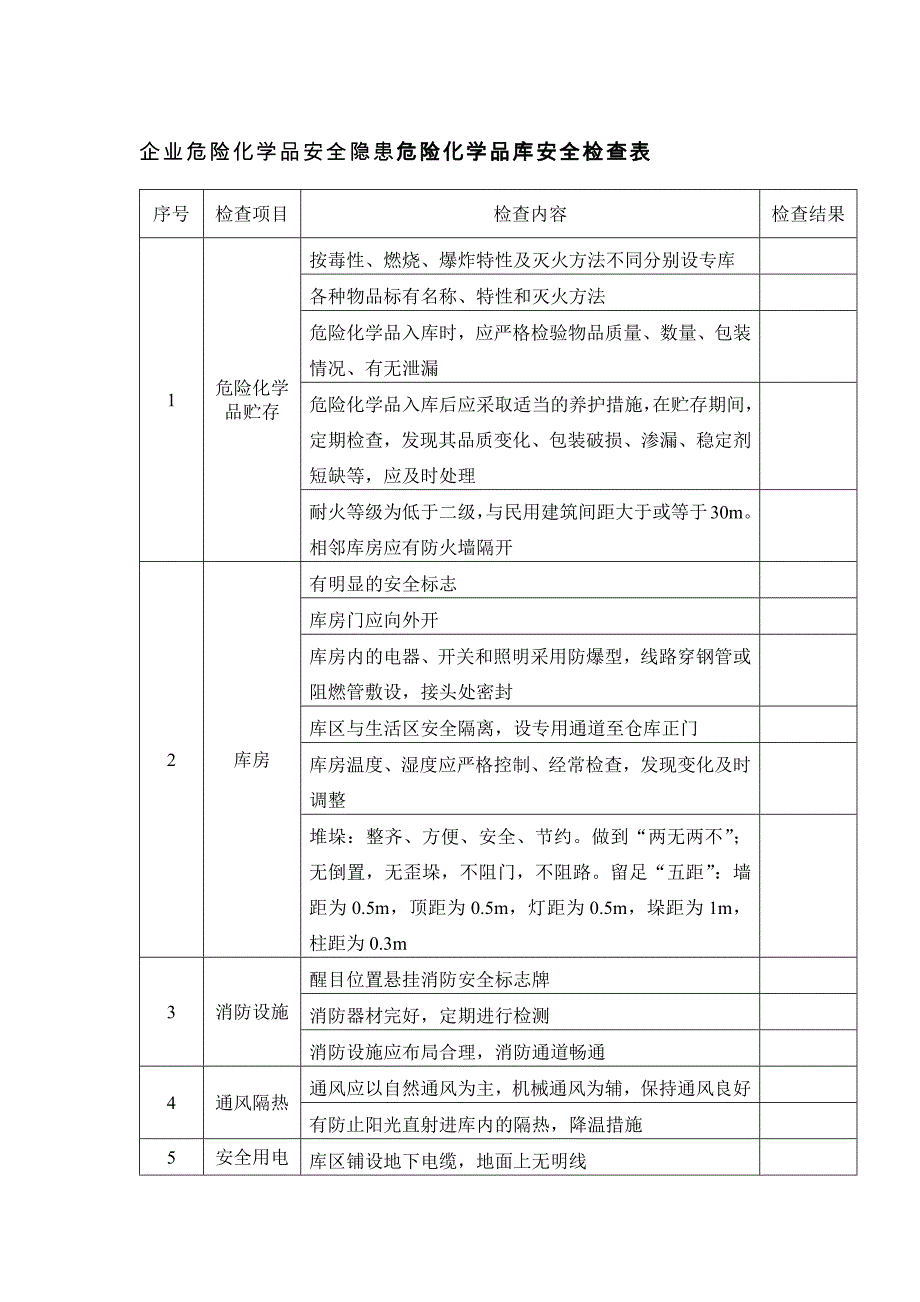 企业危险化学品安全隐患危险化学品库安全检查表_第1页