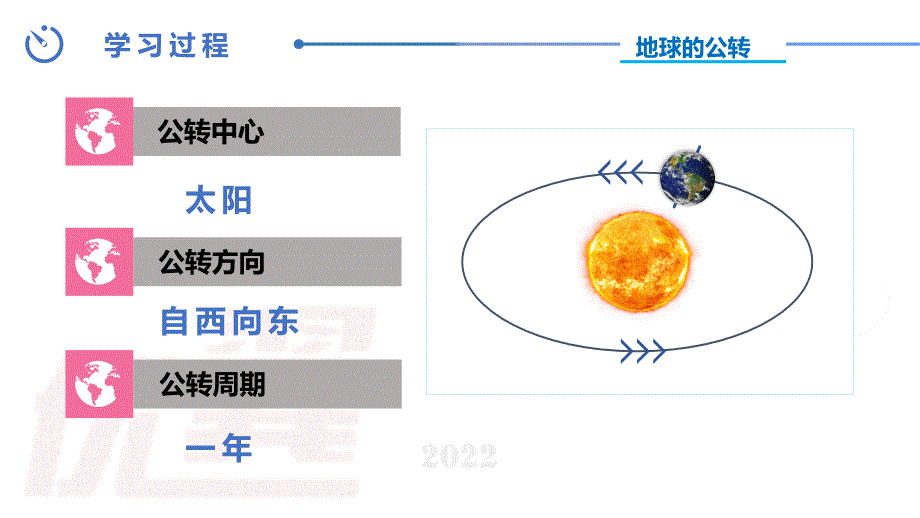 2024-2025学年中图版八上地理1.1地球的自转和公转（第二课时）【课件】_第3页