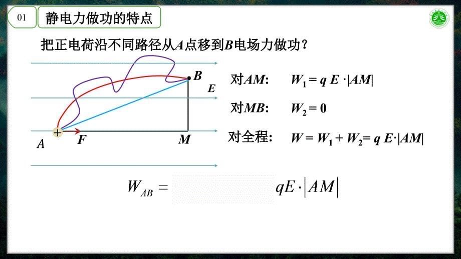 【课件】电势能和电势+课件高一下学期物理人教版(2019)必修第三册_第5页