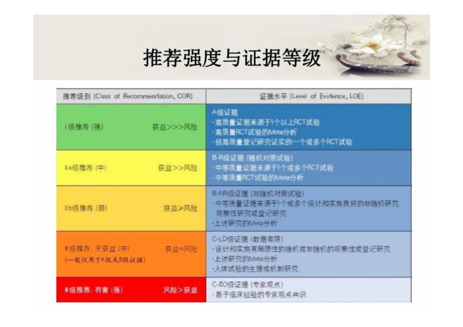 美国急性缺血性脑卒中早期管理指南解读_第4页