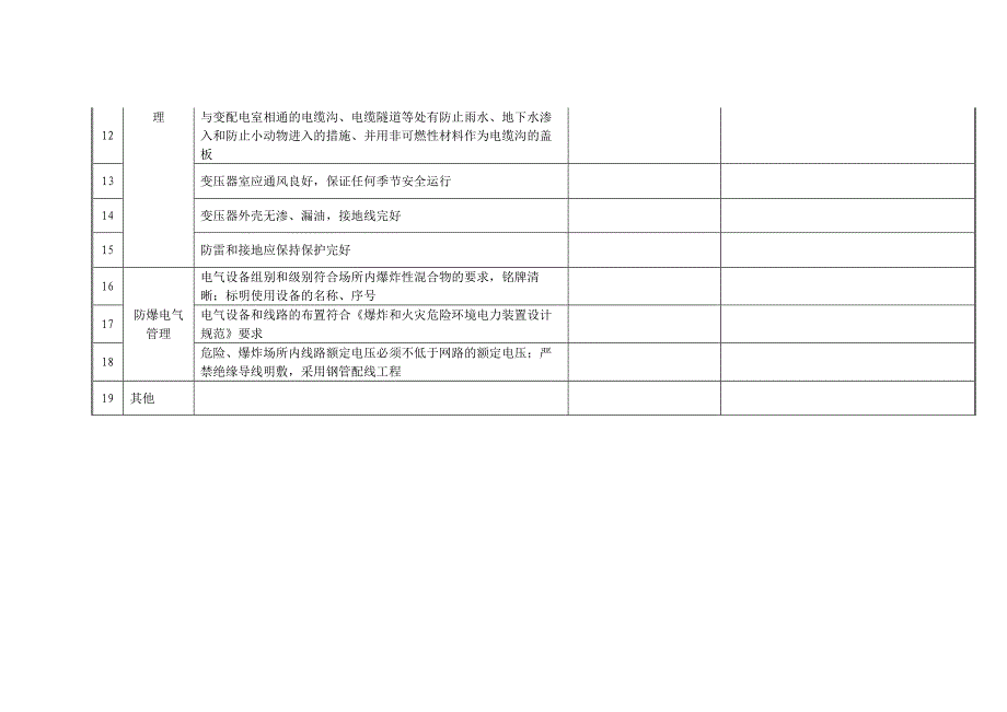 企业行业通用隐患排查治理电气专业检查表_第2页