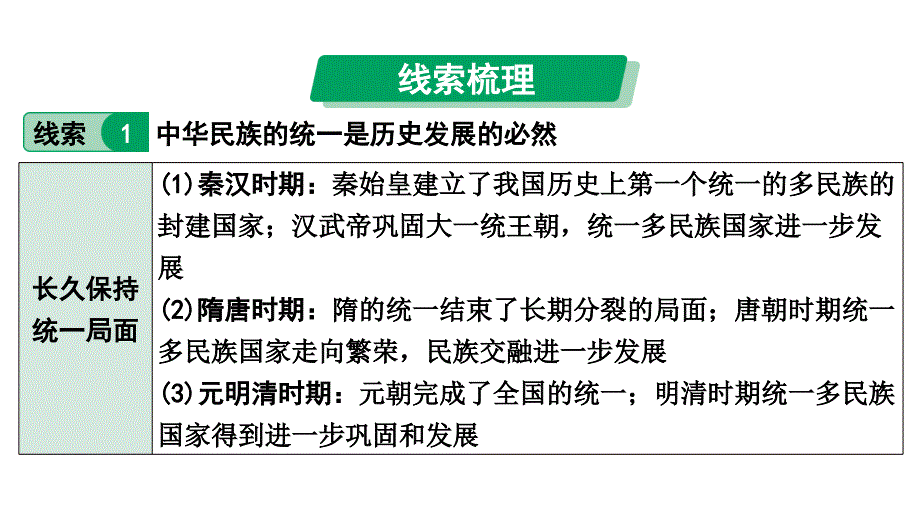 2024四川中考历史考点研究专题 维护国家统一(课件)_第2页