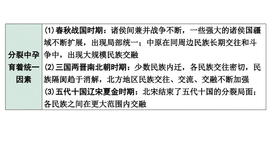 2024四川中考历史考点研究专题 维护国家统一(课件)_第3页