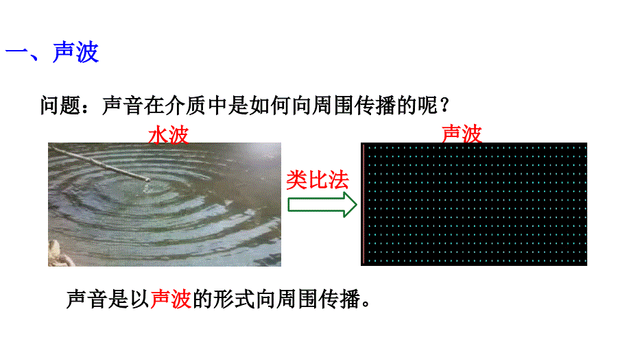 [初中物理]声音是什么++苏科版物理八年级上学期_第3页