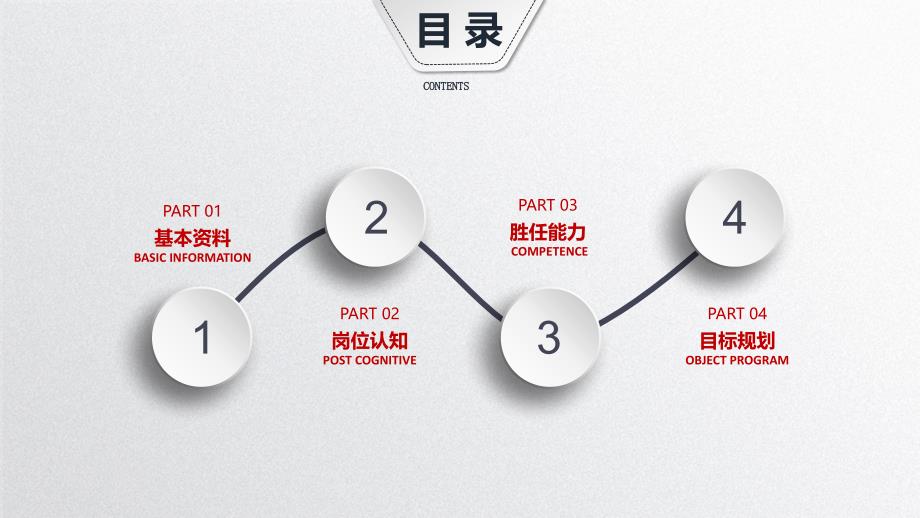 岗位竞聘报告PPT (32)_第2页