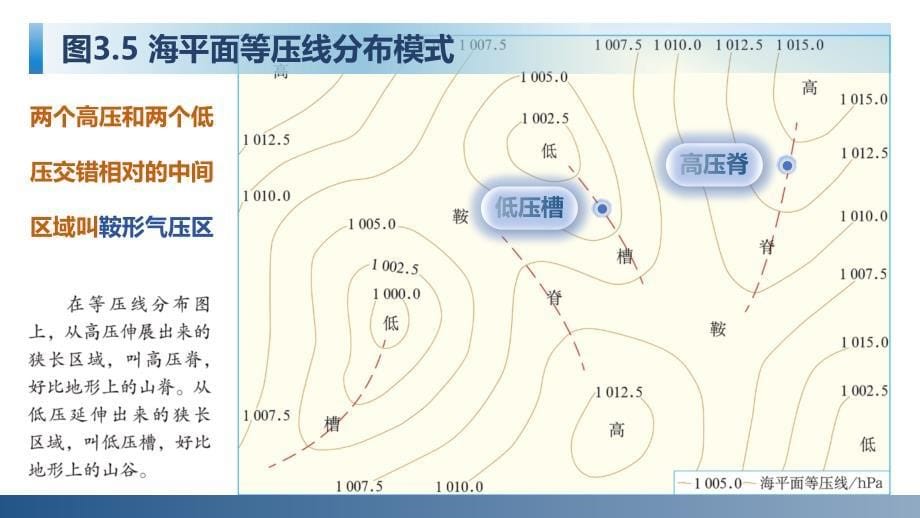 常见天气系统（2）课件 2024-2025学年高中地理人教版（2019）选择性必修1_第5页