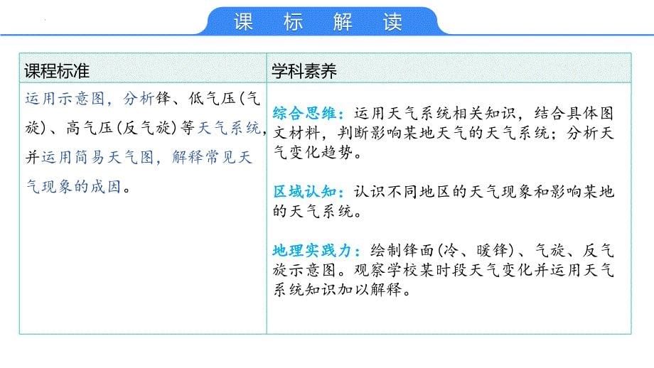 常见天气系统（1）课件 2024-2025学年高中地理人教版（2019）选择性必修1_第5页