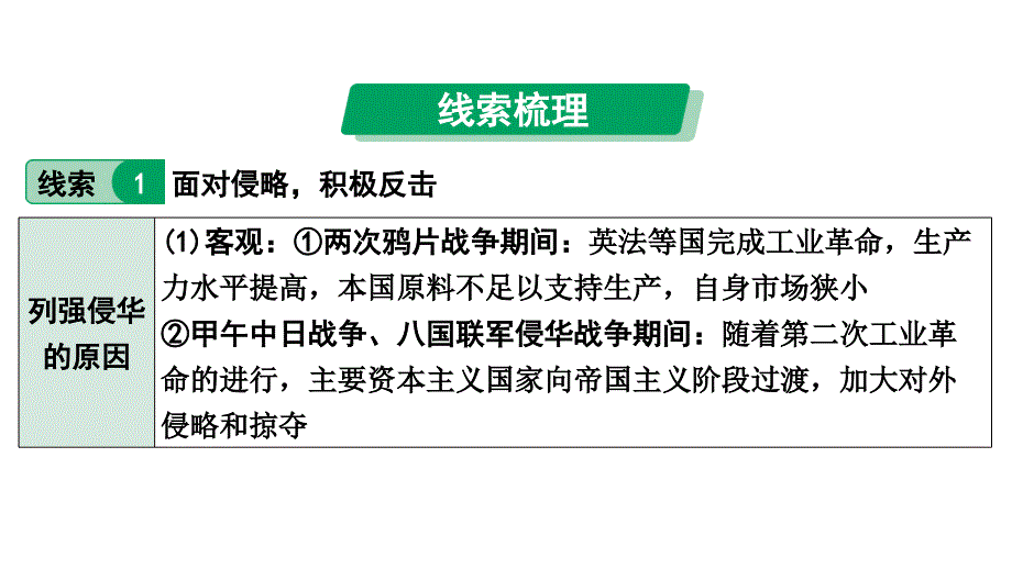 2024四川中考历史考点研究专题 侵略与抗争(课件)_第2页