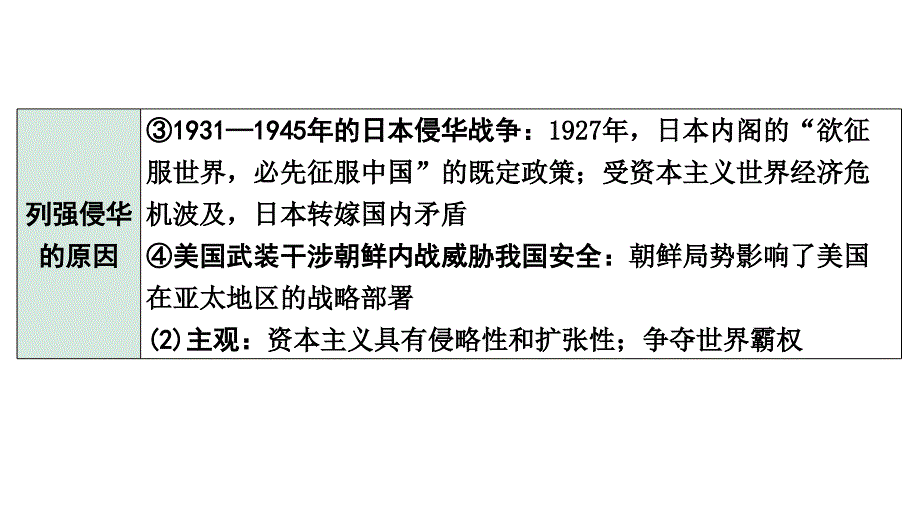 2024四川中考历史考点研究专题 侵略与抗争(课件)_第3页