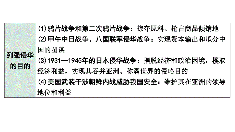 2024四川中考历史考点研究专题 侵略与抗争(课件)_第4页