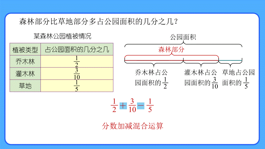 新人教小学五年级数学下册第6单元分数的加法和减法《分数加减混合运算（第1课时）》示范教学课件_第4页