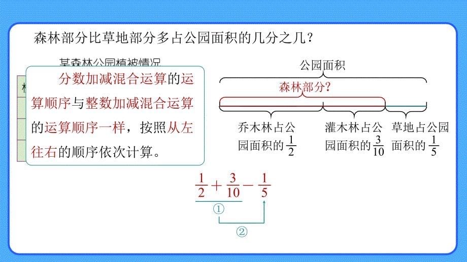 新人教小学五年级数学下册第6单元分数的加法和减法《分数加减混合运算（第1课时）》示范教学课件_第5页