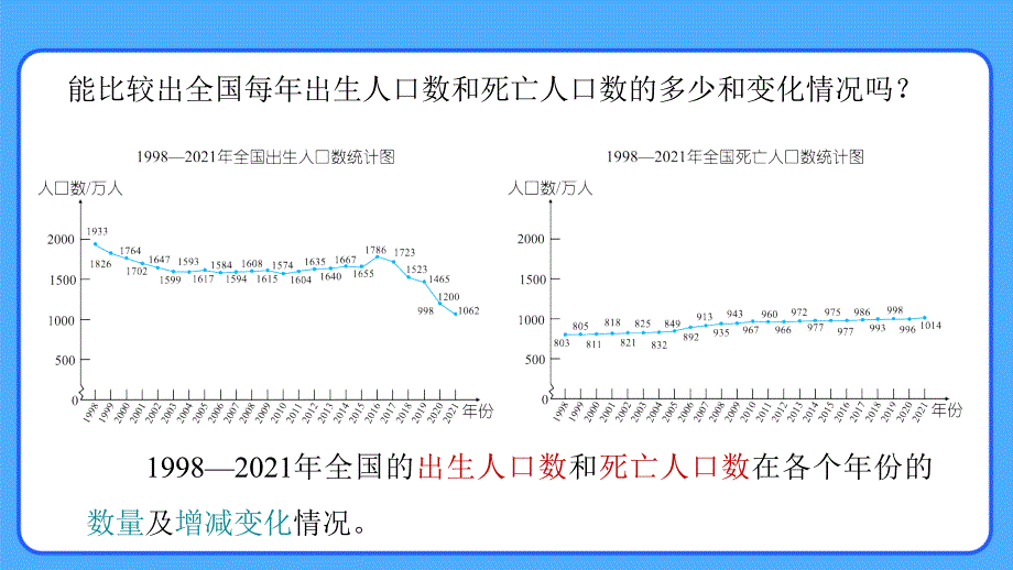 新人教小学五年级数学下册第7单元拆线统计图《复式折线统计图》示范教学课件_第2页