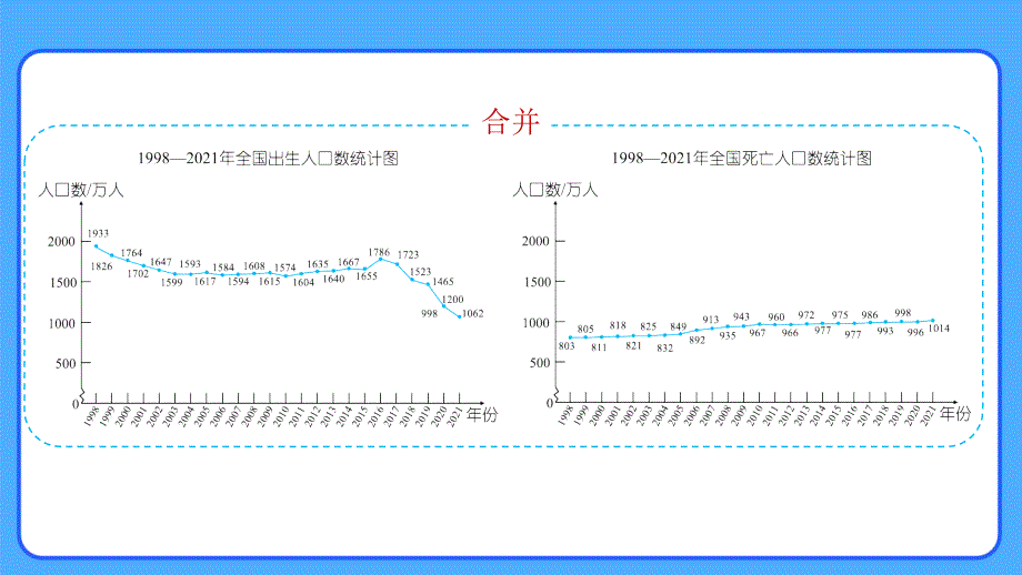 新人教小学五年级数学下册第7单元拆线统计图《复式折线统计图》示范教学课件_第4页