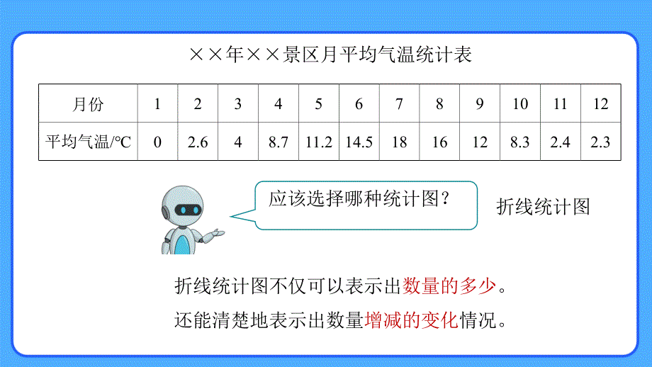 新人教小学五年级数学下册第9单元总复习《统计与概率》示范教学课件_第3页