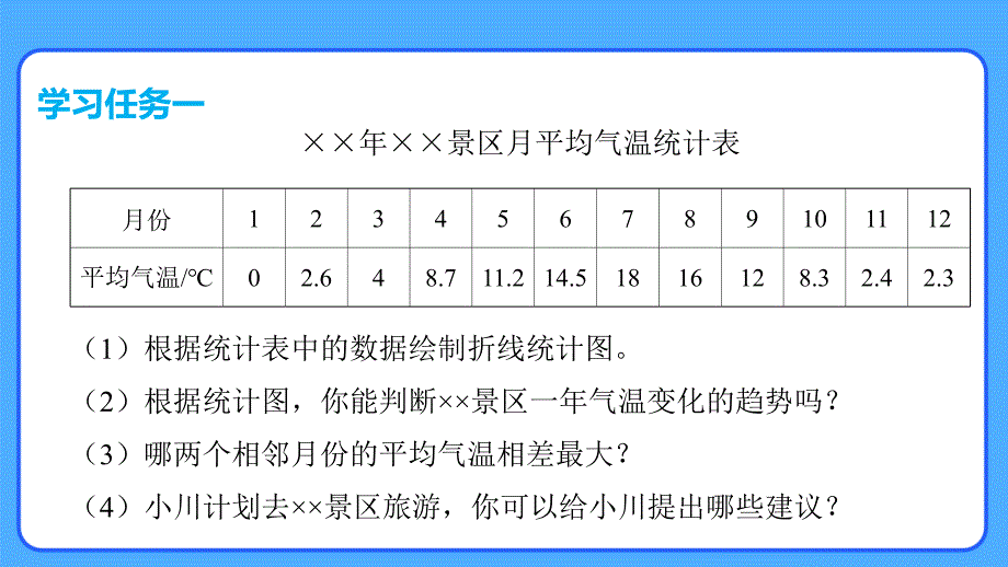 新人教小学五年级数学下册第9单元总复习《统计与概率》示范教学课件_第4页