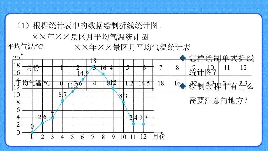 新人教小学五年级数学下册第9单元总复习《统计与概率》示范教学课件_第5页