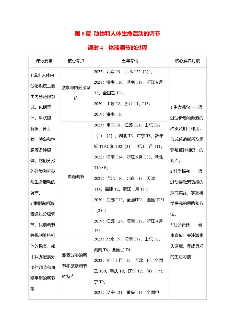 备考2025届高考生物一轮复习【讲义】第8章课时4考点1激素与内分泌系统_第1页