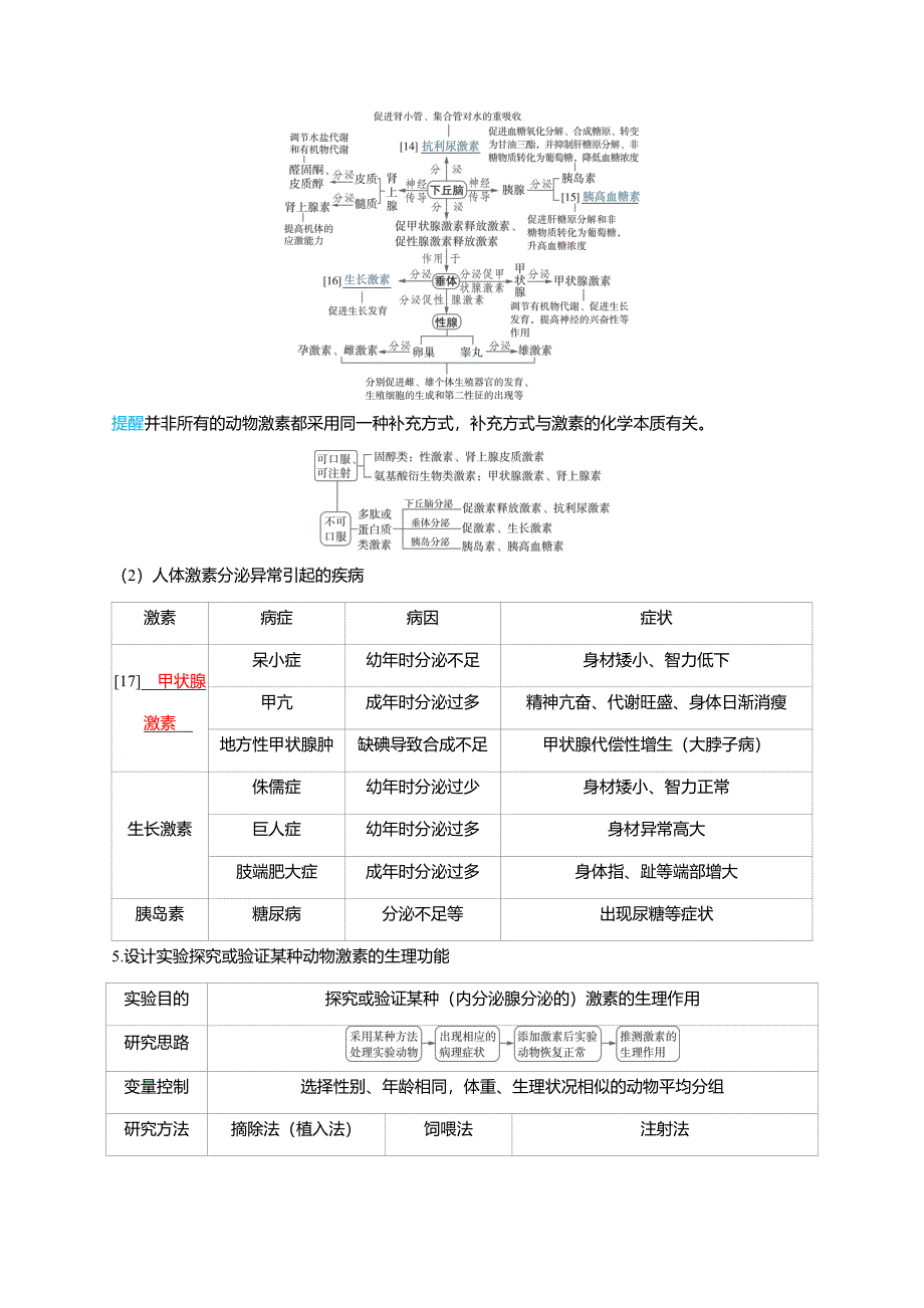 备考2025届高考生物一轮复习【讲义】第8章课时4考点1激素与内分泌系统_第4页