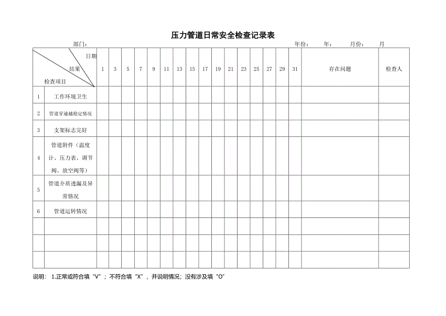 压力管道安全日常检查记录表_第1页