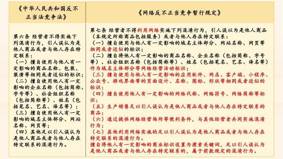 2024年《网络反不正当竞争暂行规定》重点解读_第5页