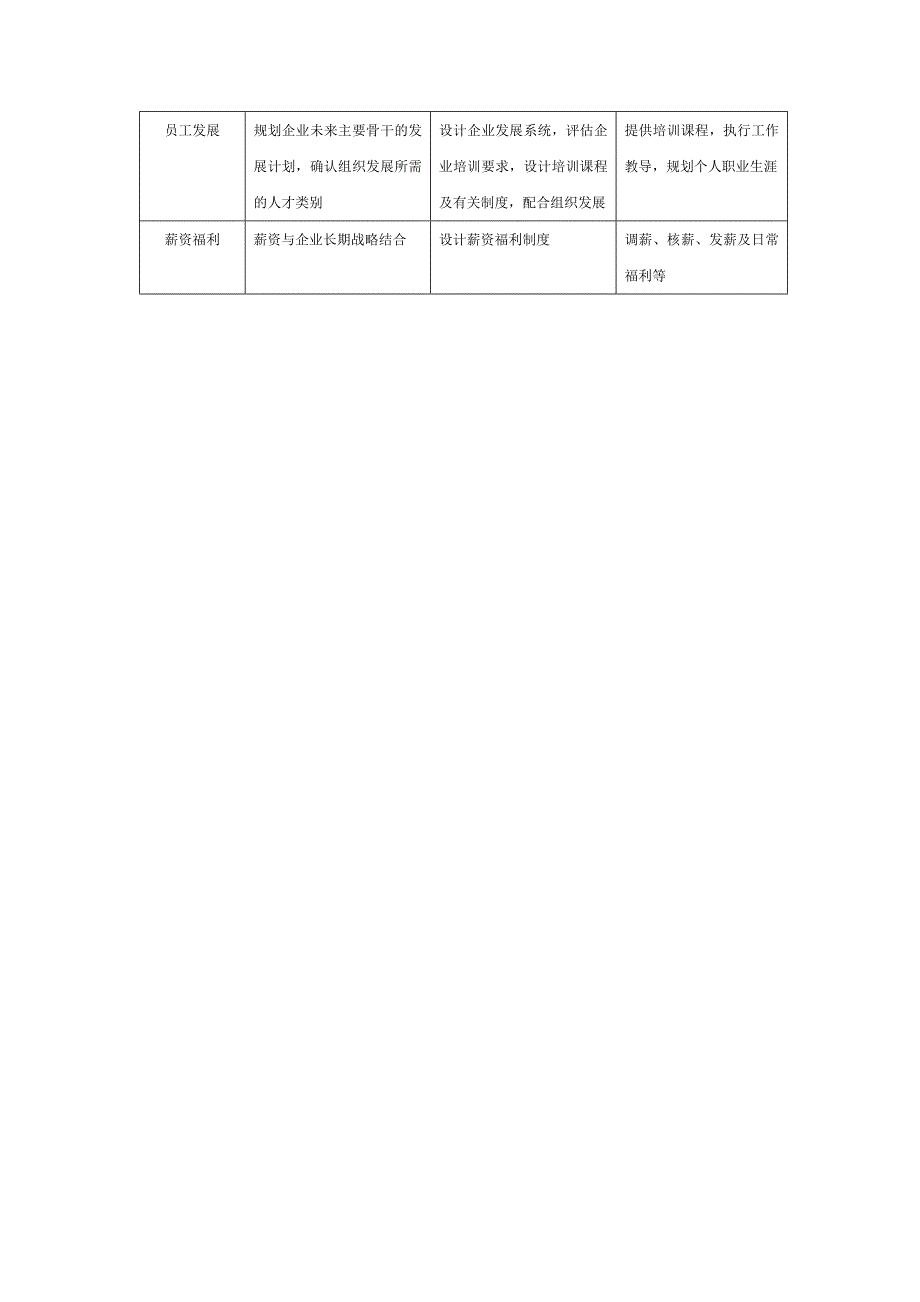 企业人事部工作人力资源规划的内容_第2页