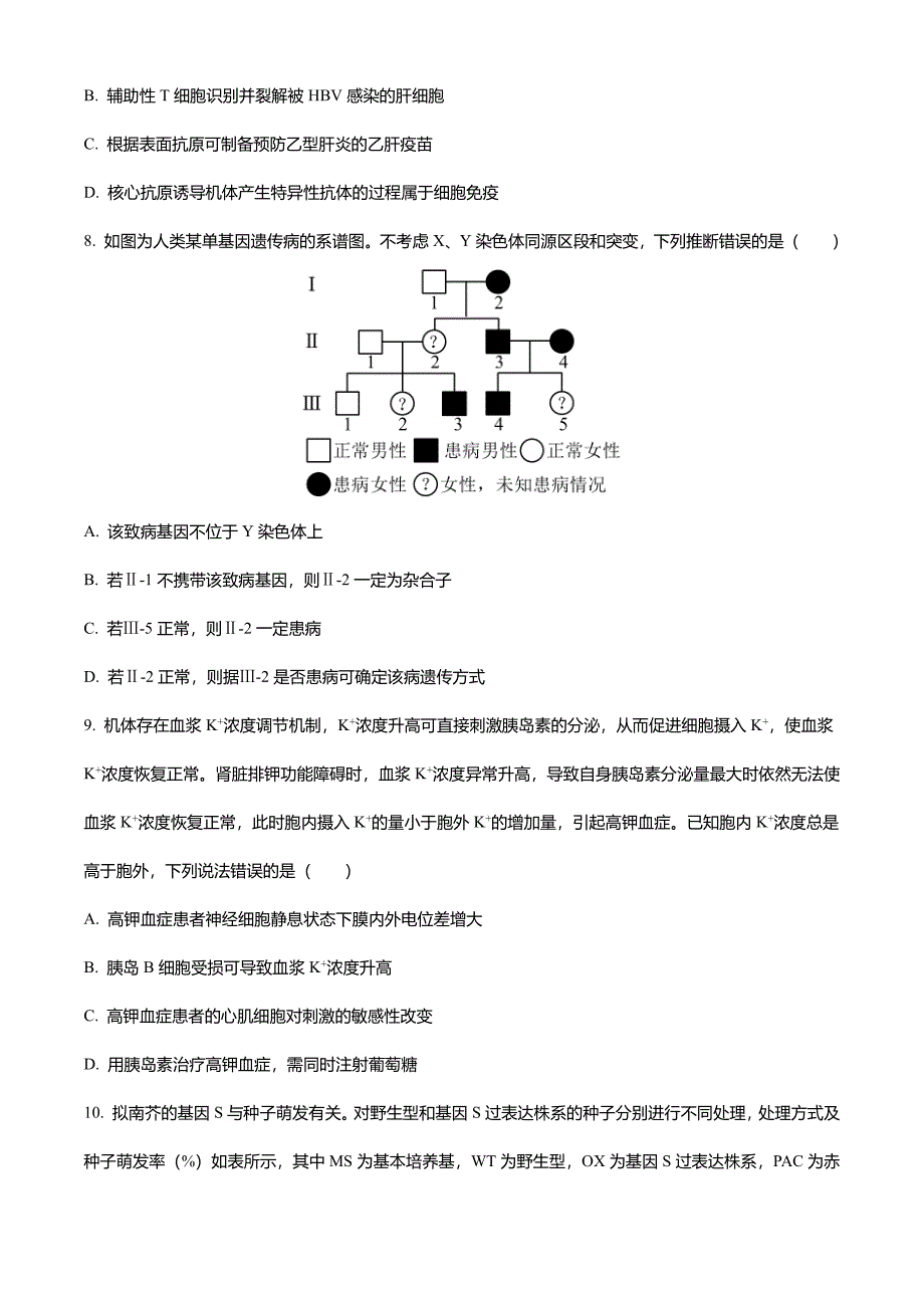 2024年新课标山东省普通高中学业水平选择性考试生物学高考真题(适用于山东)-word版无答案_第4页