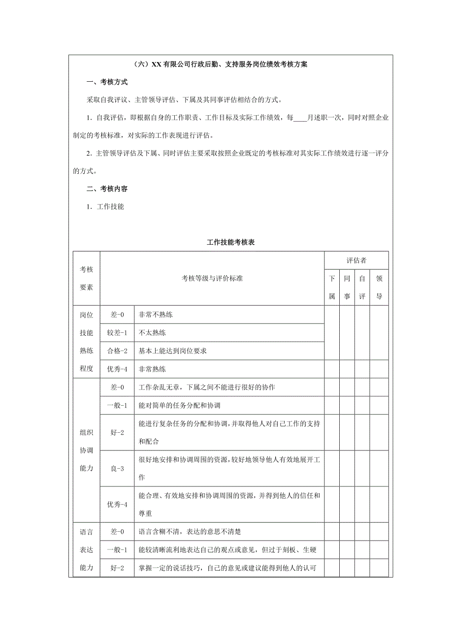 企业人事行政工作行政后勤支持服务岗位绩效考核方案_第1页