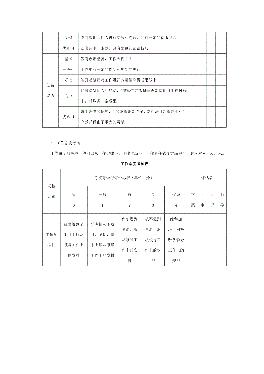 企业人事行政工作行政后勤支持服务岗位绩效考核方案_第2页