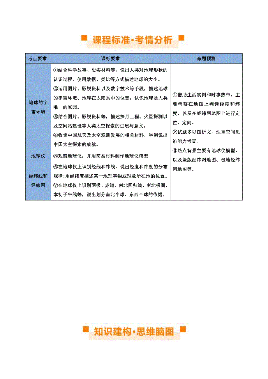 2024中考地理一轮复习专题1地球和地球仪(讲义)(解析版)_第2页