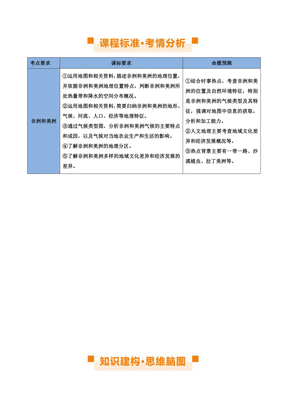 2024中考地理一轮复习专题9非洲和美洲(讲义)(解析版)_第2页