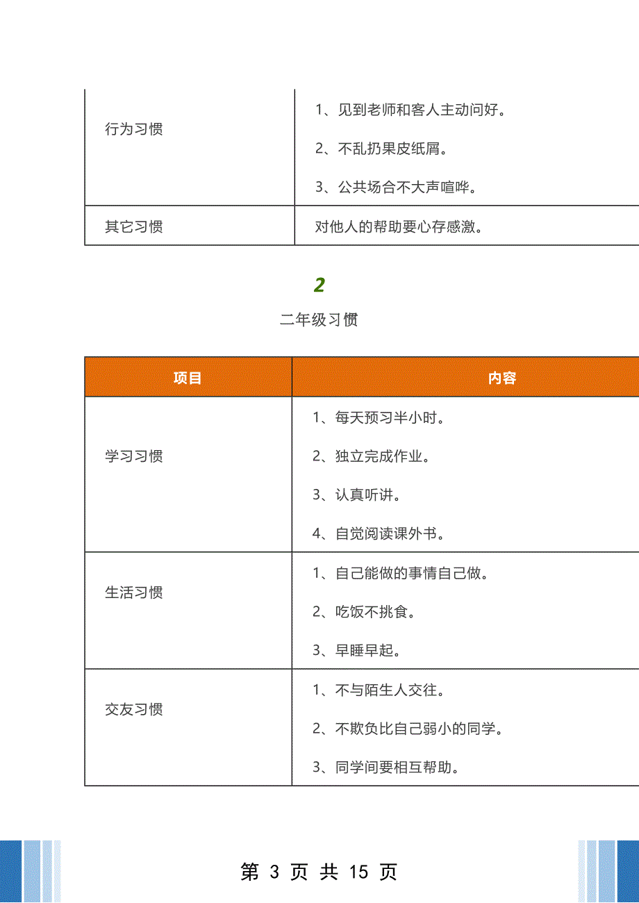 【好习惯】中小学1-9年级习惯培养（非常实用）_第3页