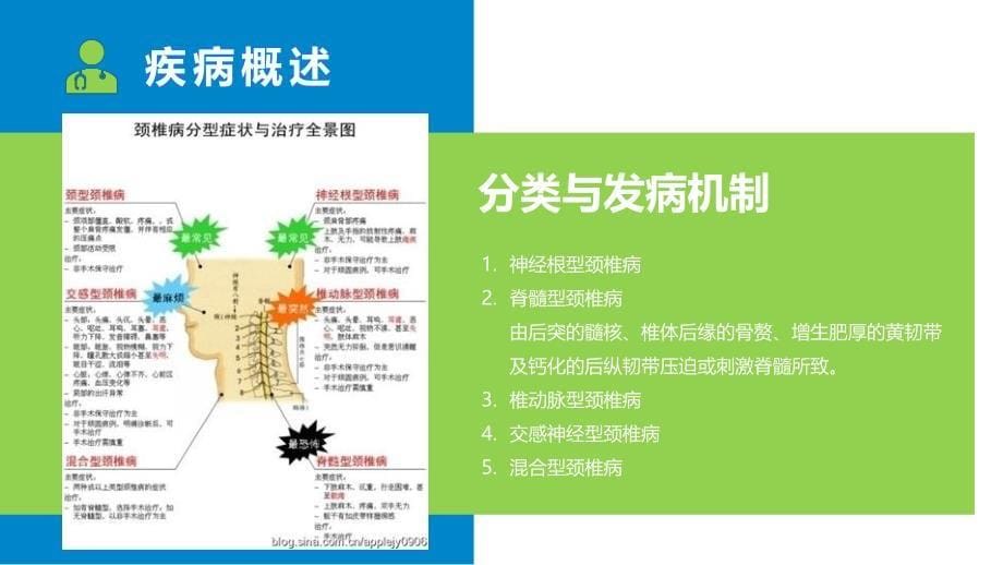 脊髓型颈椎病患者的个案护理查房 (2)_第5页