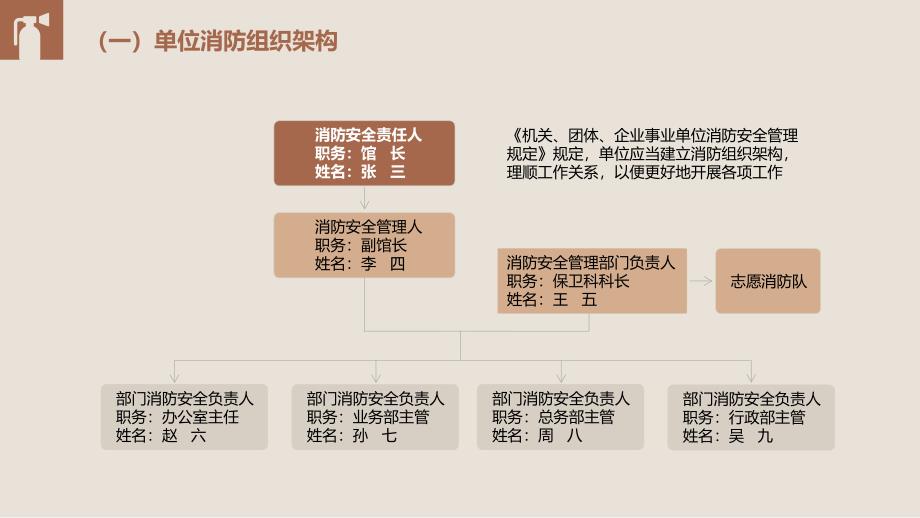 全面！实用！现场消防安全培训_第4页