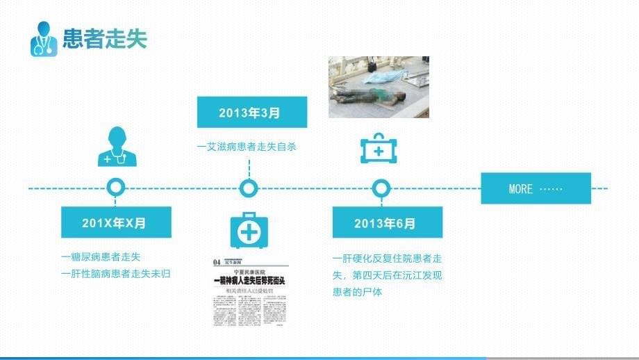 走失患者的护理查房_第5页