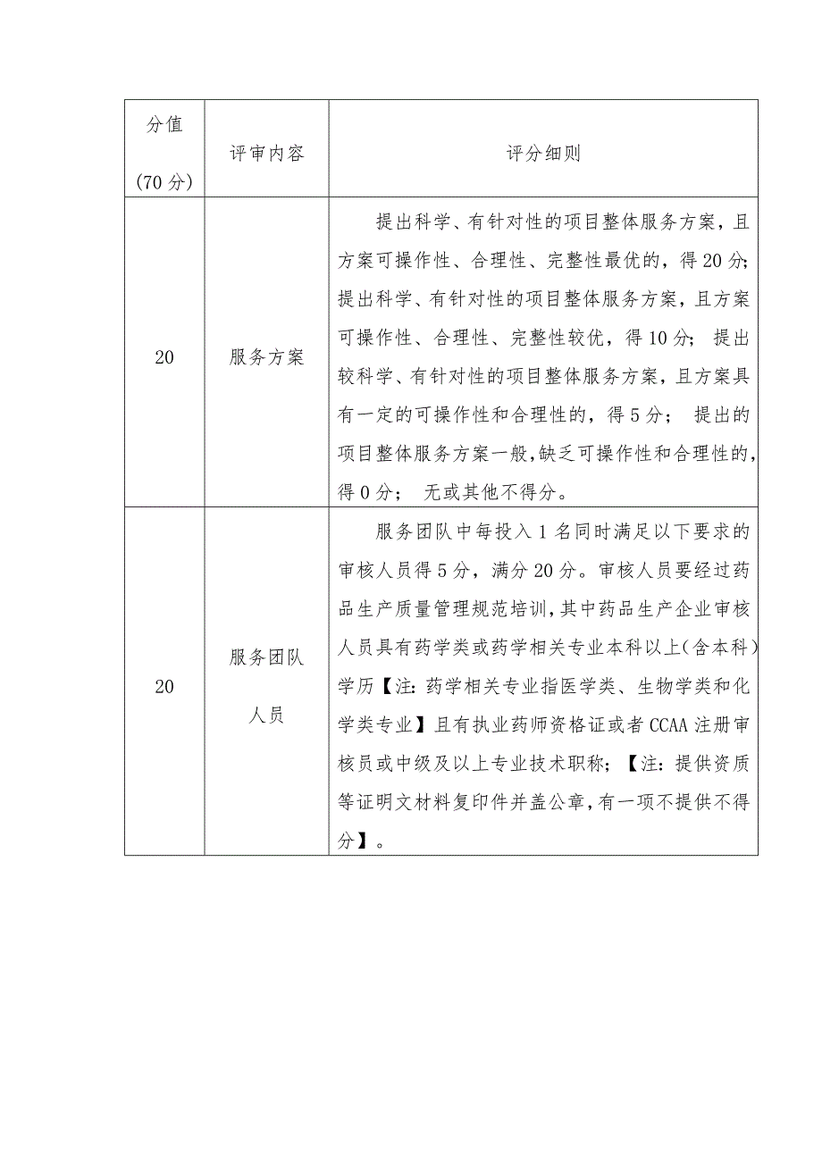 投标评分表范表_第2页