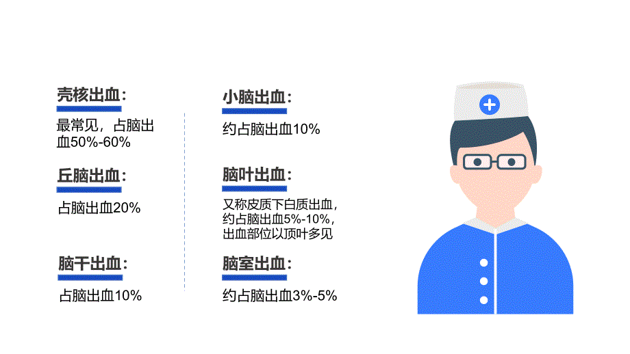 肾病综合征患者护理查房(2)_第4页