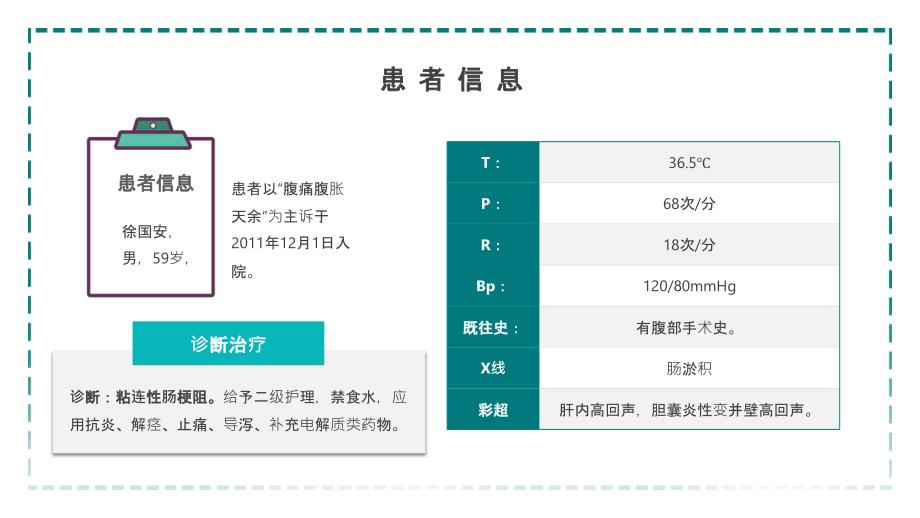 肠梗阻护理查房PPT (2)_第4页