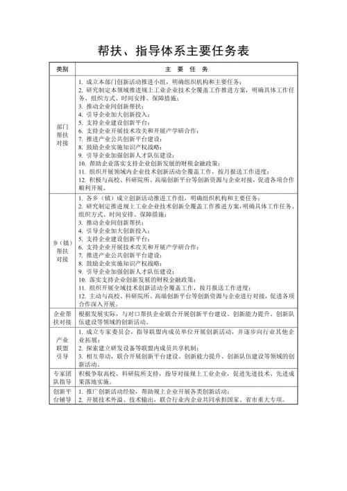 帮扶、指导体系主要任务表