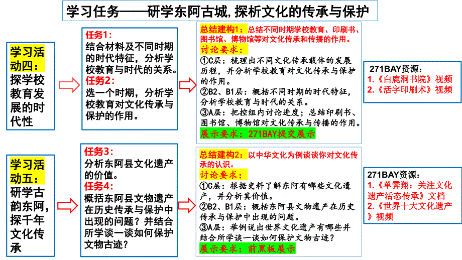 文化的传承与保护+课件---2024届高考统编版历史选择性必修3一轮复习_第2页