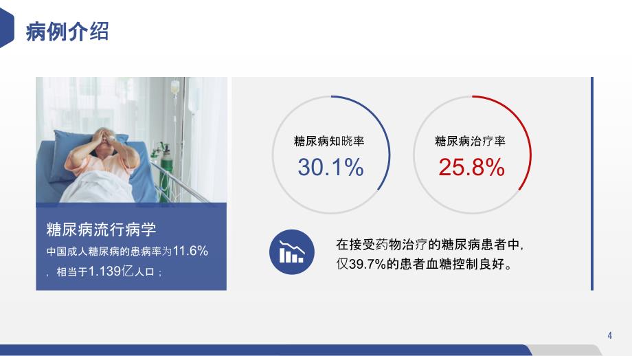 糖尿病患者饮食指导个案汇报 (2)_第4页